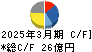 日本カーバイド工業 キャッシュフロー計算書 2025年3月期