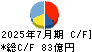ＧＡ　ｔｅｃｈｎｏｌｏｇｉｅｓ キャッシュフロー計算書 2025年7月期