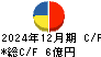 日本興業 キャッシュフロー計算書 2024年12月期