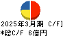 日本興業 キャッシュフロー計算書 2025年3月期 日本興業 キャッシュフロー計算書 2025年3月期