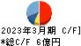 日本タングステン キャッシュフロー計算書 2023年3月期