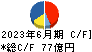 日本瓦斯 キャッシュフロー計算書 2023年6月期
