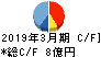 阪神内燃機工業 キャッシュフロー計算書 2019年3月期