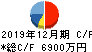 FUJIジャパン キャッシュフロー計算書 2019年12月期 FUJIジャパン キャッシュフロー計算書 2019年12月期