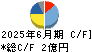 ＣＧＳホールディングス キャッシュフロー計算書 2025年6月期