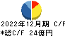 ユーグレナ キャッシュフロー計算書 2022年12月期