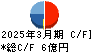 クロスキャット キャッシュフロー計算書 2025年3月期 クロスキャット キャッシュフロー計算書 2025年3月期