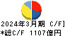 野村不動産ホールディングス キャッシュフロー計算書 2024年3月期