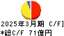 ユナイテッドアローズ キャッシュフロー計算書 2025年3月期 ユナイテッドアローズ キャッシュフロー計算書 2025年3月期
