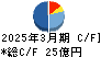 日本空調サービス キャッシュフロー計算書 2025年3月期