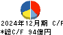 安田倉庫 キャッシュフロー計算書 2024年12月期