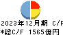 山形銀行 キャッシュフロー計算書 2023年12月期 山形銀行 キャッシュフロー計算書 2023年12月期