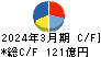 日本電設工業 キャッシュフロー計算書 2024年3月期