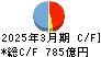 清水銀行 キャッシュフロー計算書 2025年3月期 清水銀行 キャッシュフロー計算書 2025年3月期
