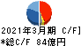 伯東 キャッシュフロー計算書 2021年3月期 伯東 キャッシュフロー計算書 2021年3月期