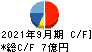 ジャパンエンジンコーポレーション キャッシュフロー計算書 2021年9月期