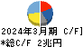本田技研工業 キャッシュフロー計算書 2024年3月期