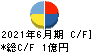 クラダシ キャッシュフロー計算書 2021年6月期 クラダシ キャッシュフロー計算書 2021年6月期
