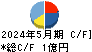 地域新聞社 キャッシュフロー計算書 2024年5月期 地域新聞社 キャッシュフロー計算書 2024年5月期