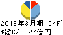 日本金属 キャッシュフロー計算書 2019年3月期 日本金属 キャッシュフロー計算書 2019年3月期