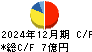 日糧製パン キャッシュフロー計算書 2024年12月期
