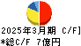 日糧製パン キャッシュフロー計算書 2025年3月期 日糧製パン キャッシュフロー計算書 2025年3月期