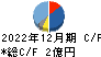 アライドアーキテクツ キャッシュフロー計算書 2022年12月期