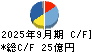 ＡＩＲＭＡＮ キャッシュフロー計算書 2025年9月期