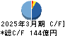 武蔵精密工業 キャッシュフロー計算書 2025年3月期