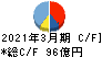 日東紡績 キャッシュフロー計算書 2021年3月期 日東紡績 キャッシュフロー計算書 2021年3月期