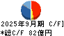 学研ホールディングス キャッシュフロー計算書 2025年9月期
