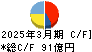 乾汽船 キャッシュフロー計算書 2025年3月期