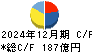 ゲオホールディングス キャッシュフロー計算書 2024年12月期