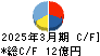 三洋工業 キャッシュフロー計算書 2025年3月期