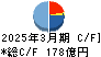 ＪＫホールディングス キャッシュフロー計算書 2025年3月期