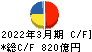 大成建設 キャッシュフロー計算書 2022年3月期