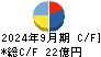 アイスタイル キャッシュフロー計算書 2024年9月期