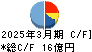 田中商事 キャッシュフロー計算書 2025年3月期