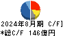 久光製薬 キャッシュフロー計算書 2024年8月期