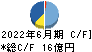 フジオフードグループ本社 キャッシュフロー計算書 2022年6月期