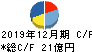 スペース キャッシュフロー計算書 2019年12月期 スペース キャッシュフロー計算書 2019年12月期