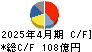 クミアイ化学工業 キャッシュフロー計算書 2025年4月期