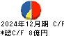 ＩＮＥＳＴ キャッシュフロー計算書 2024年12月期