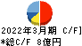 佐藤食品工業 キャッシュフロー計算書 2022年3月期