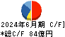 立花エレテック キャッシュフロー計算書 2024年6月期