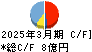 美濃窯業 キャッシュフロー計算書 2025年3月期