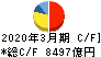 三菱商事 キャッシュフロー計算書 2020年3月期 三菱商事 キャッシュフロー計算書 2020年3月期