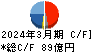 住友電設 キャッシュフロー計算書 2024年3月期 住友電設 キャッシュフロー計算書 2024年3月期