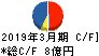 グリムス キャッシュフロー計算書 2019年3月期 グリムス キャッシュフロー計算書 2019年3月期