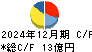 サンリン キャッシュフロー計算書 2024年12月期
